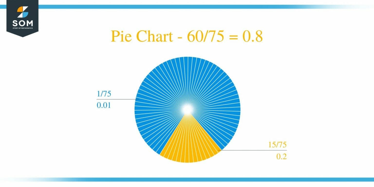 what-is-60-75-as-a-decimal-solution-with-free-steps