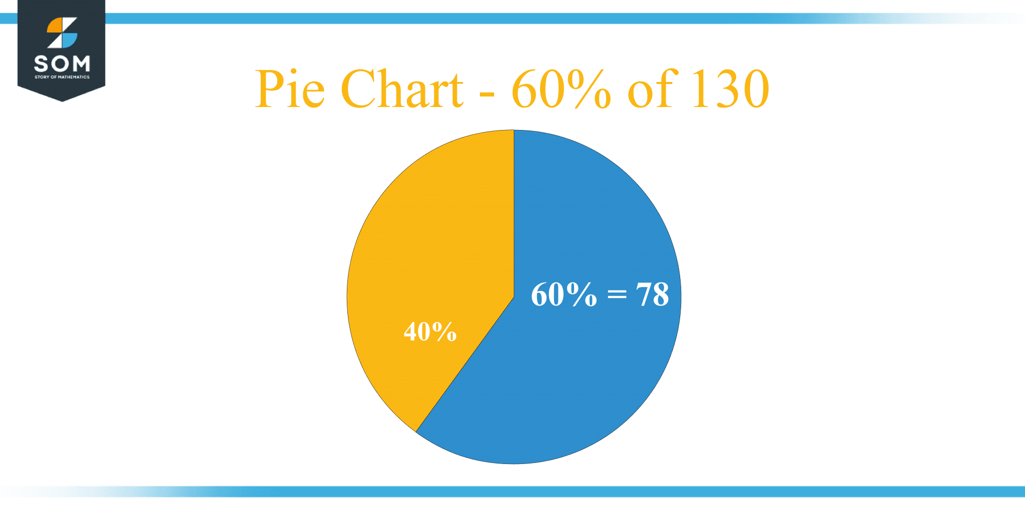 what-is-60-percent-of-130-solution-with-free-steps