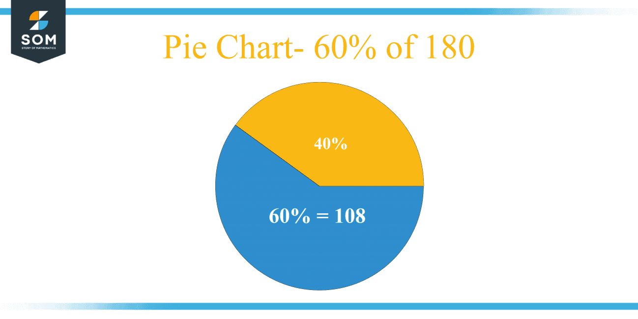 what-is-60-percent-of-180-solution-with-free-steps