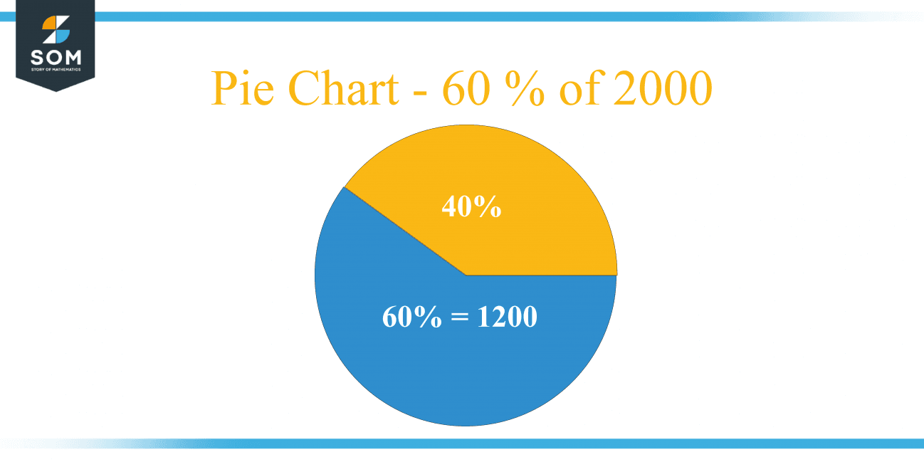 what-is-60-percent-of-2000-solution-with-free-steps