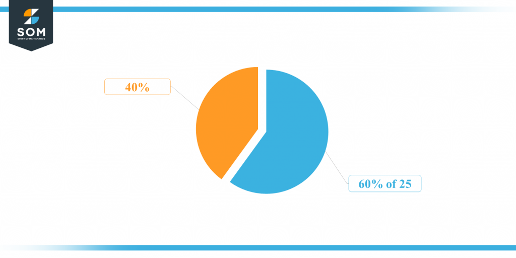 what-is-60-percent-of-25-solution-with-free-steps