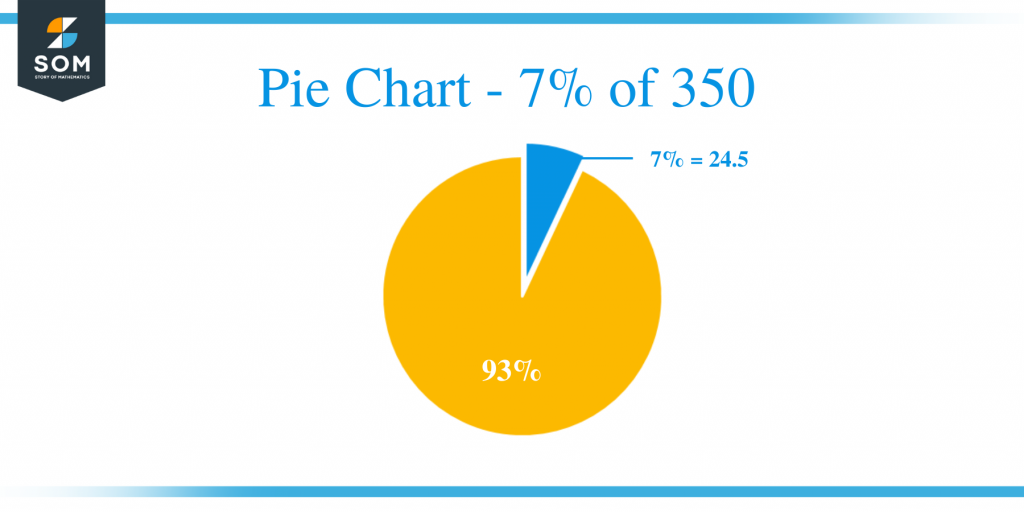 what-is-7-percent-of-350-solution-with-free-steps