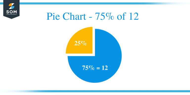 what-is-75-percent-of-12-solution-with-free-steps