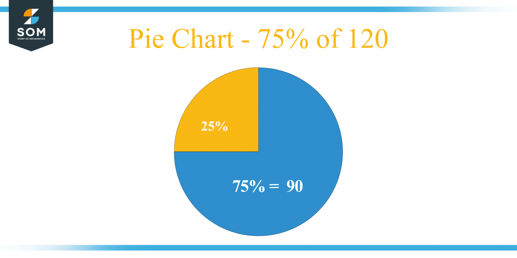 what-is-75-percent-of-120-solution-with-free-steps