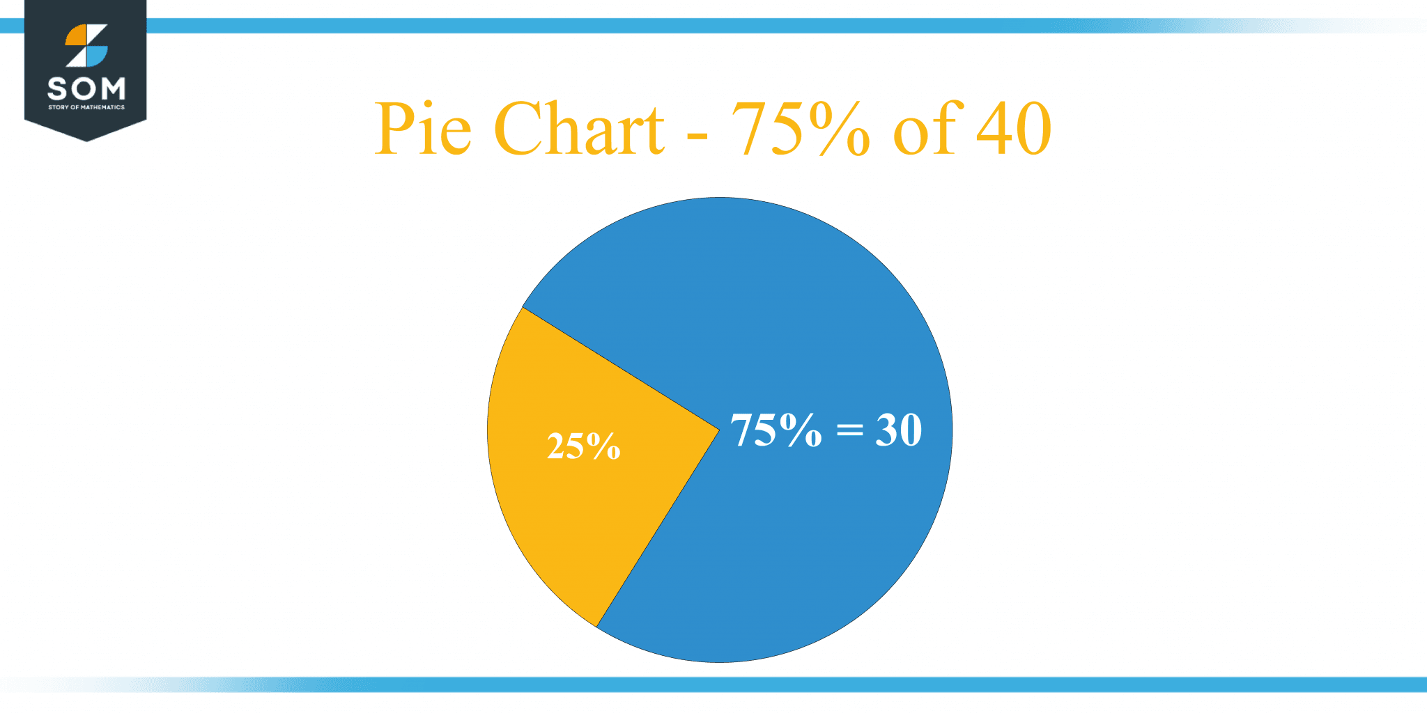 what-is-75-percent-of-40-solution-with-free-steps