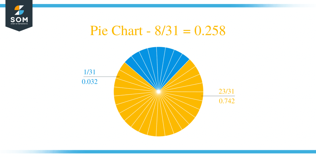 what-is-8-31-as-a-decimal-solution-with-free-steps