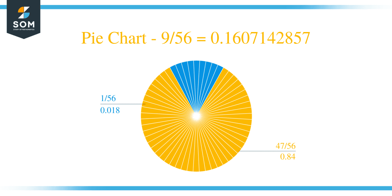 what-is-9-56-as-a-decimal-solution-with-free-steps