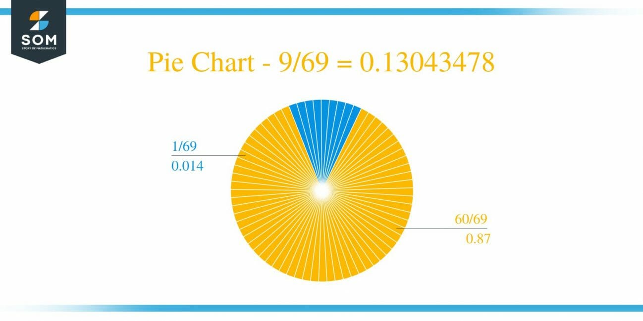 what-is-9-69-as-a-decimal-solution-with-free-steps