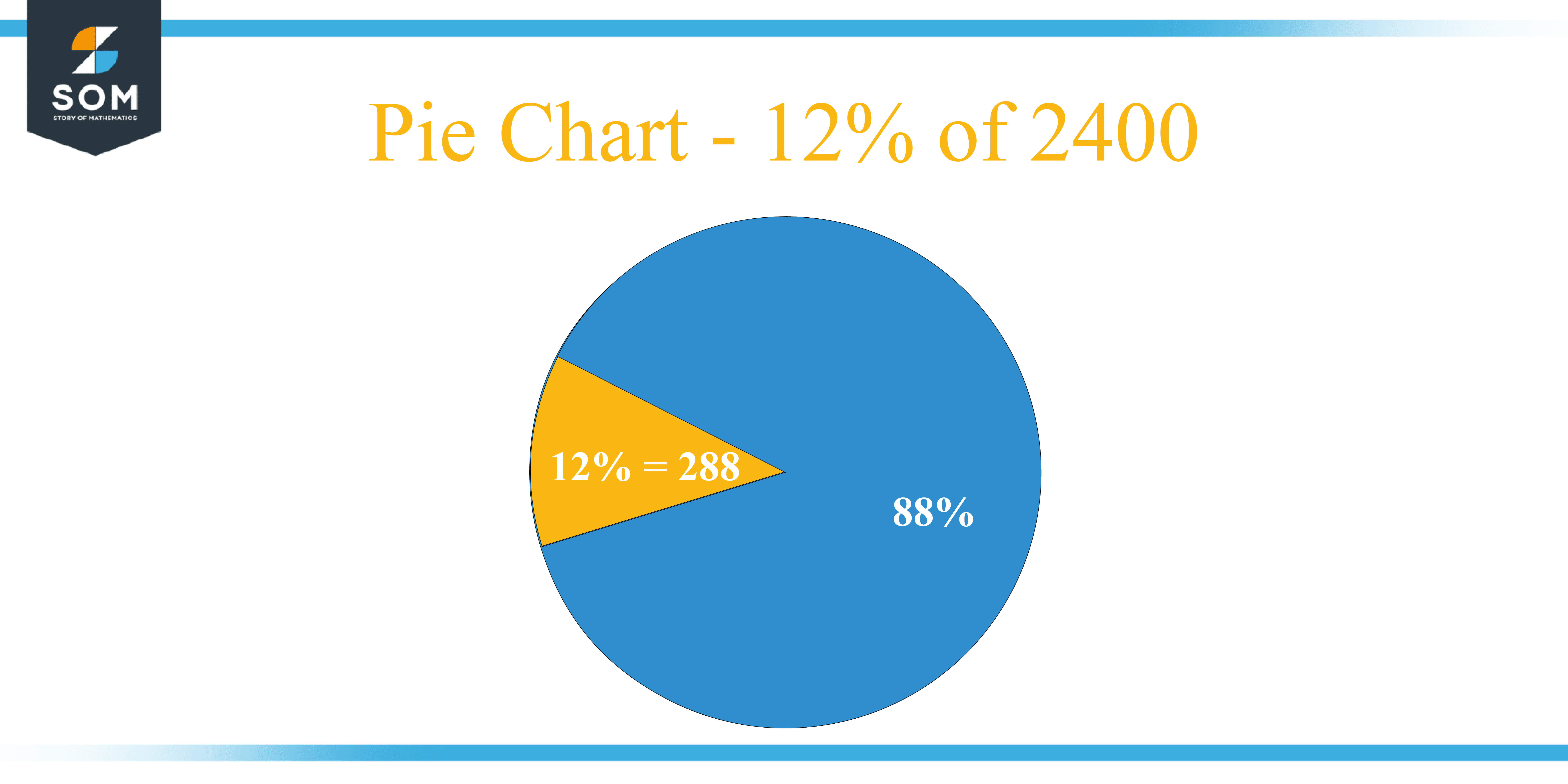 what-is-12-percent-of-150-solution-with-free-steps