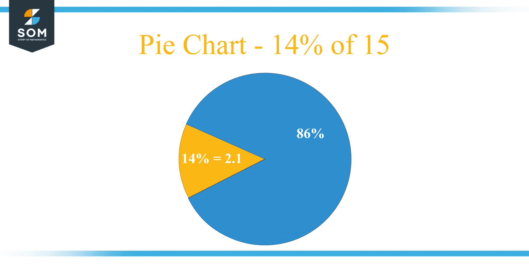 what-is-14-percent-of-15-solution-with-free-steps