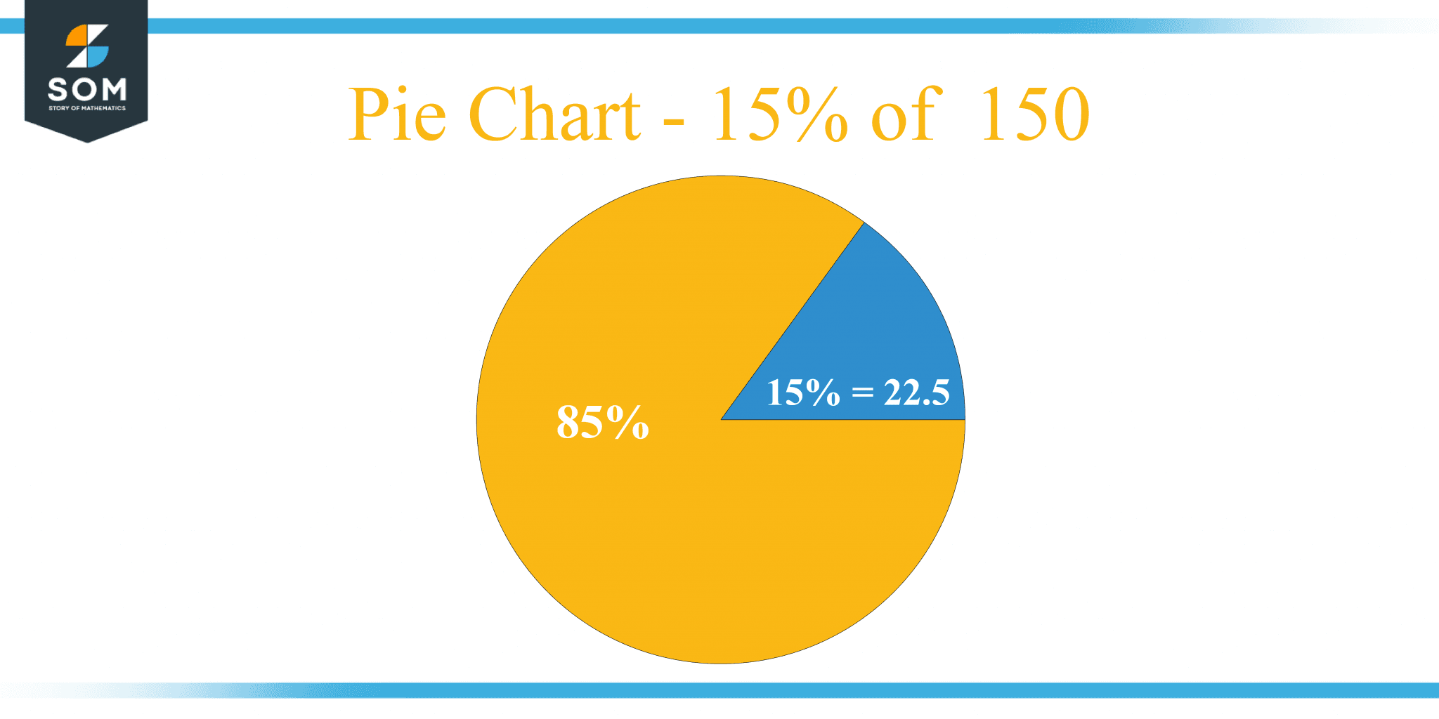 what-is-15-percent-of-150-solution-with-free-steps