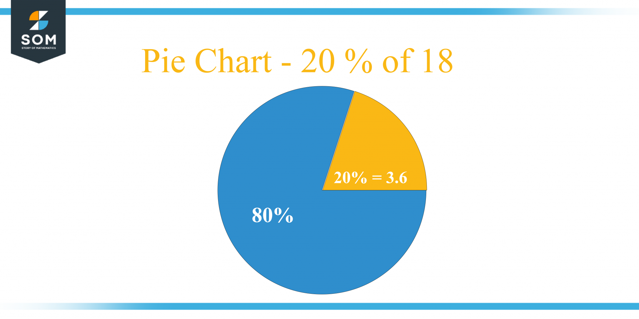 What Is 20 Percent Of 18 Solution With Free Steps   Pie Chart 20 Percent Of 18 2048x1024 