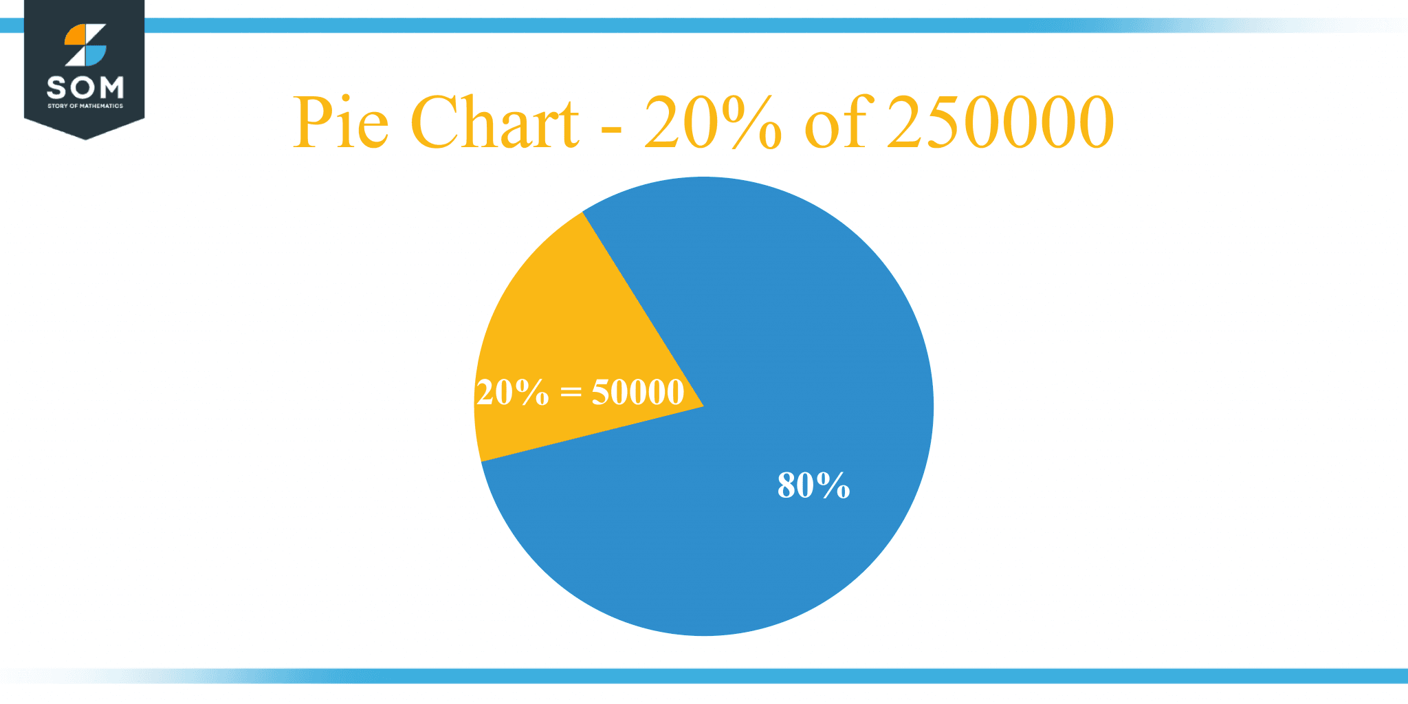 What Is 20 Percent Of 250000 Solution With Free Steps