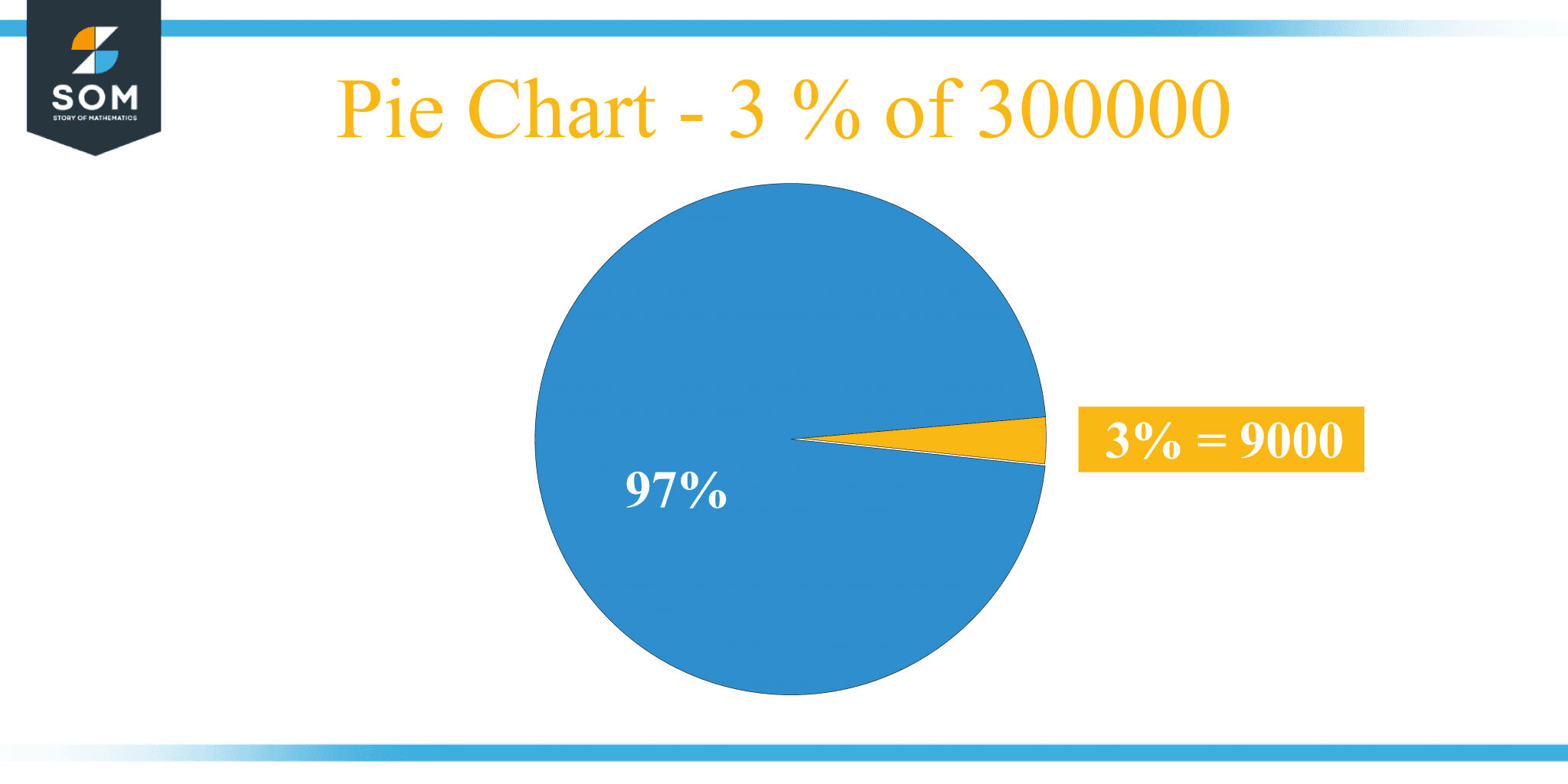 what-is-3-percent-of-300000-solution-with-free-steps