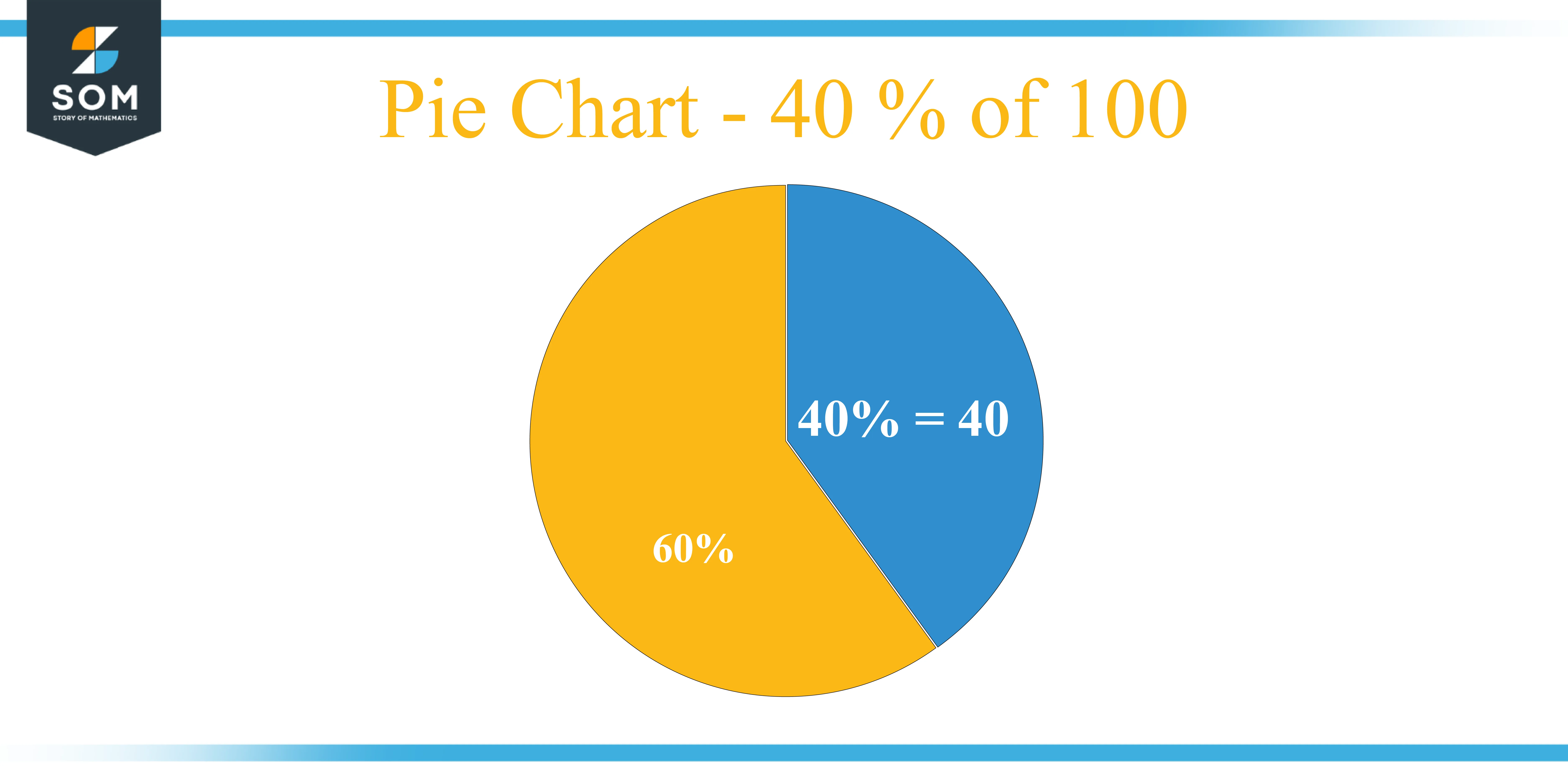 Pie chart 40 percent of 100