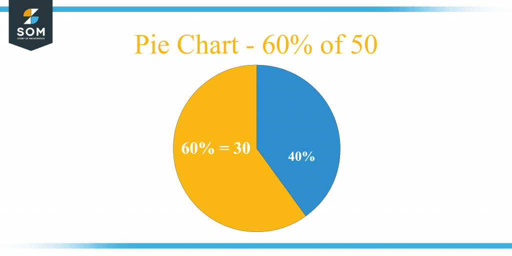 what-is-60-percent-of-50-solution-with-free-steps