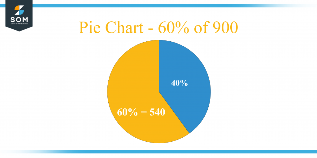 what-is-60-percent-of-900-solution-with-free-steps