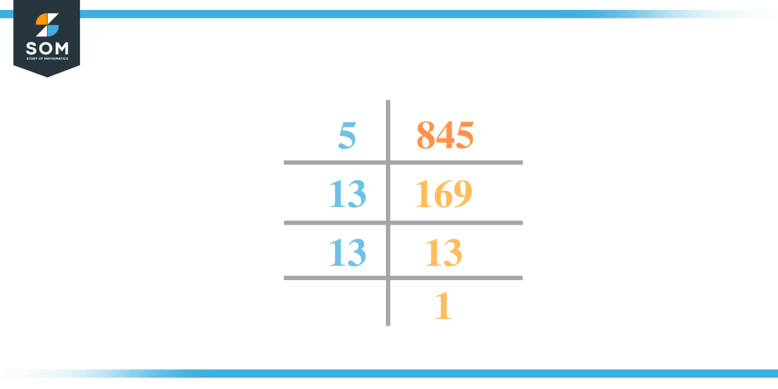 Factors Of 845