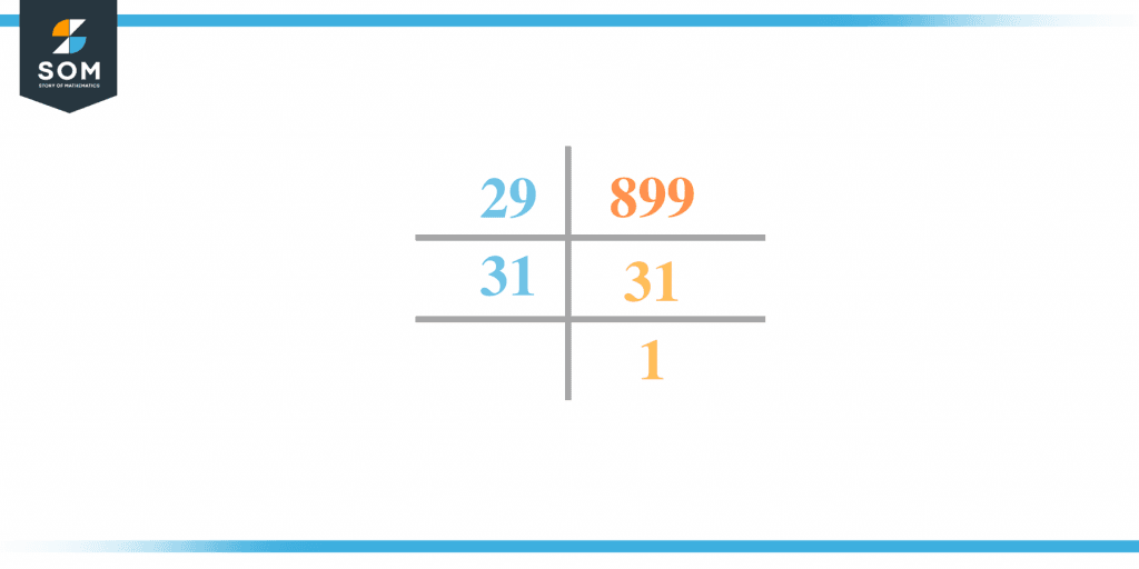 factors-of-899-prime-factorization-methods-and-example