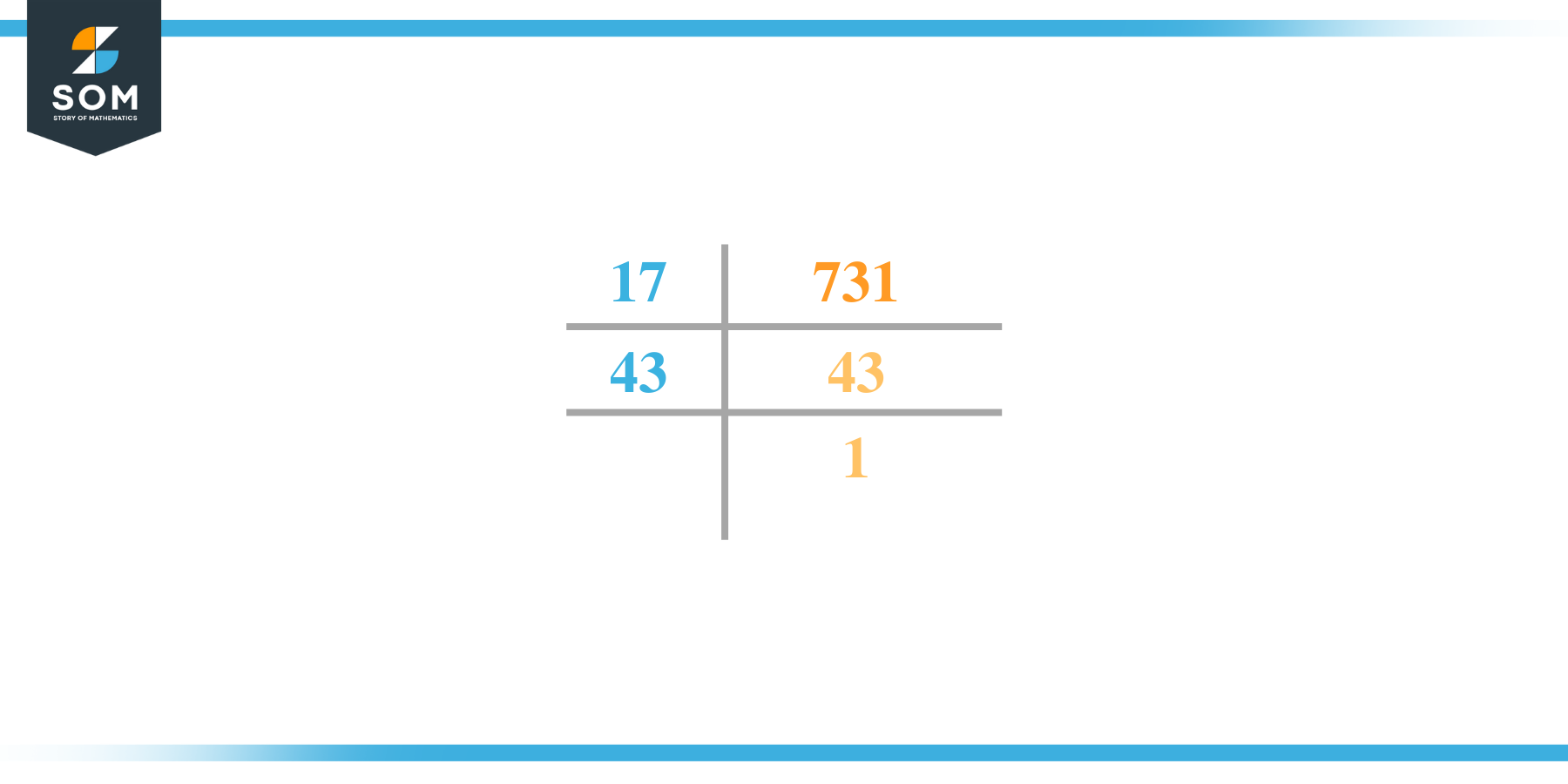 Prime factorization of seven hundred and thirty one