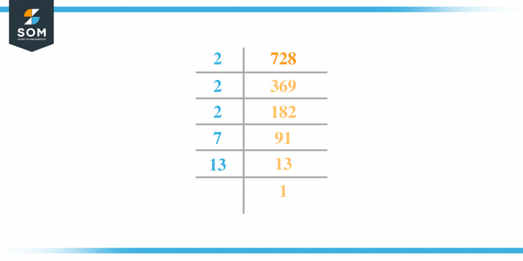 factors-of-728-prime-factorization-methods-and-example