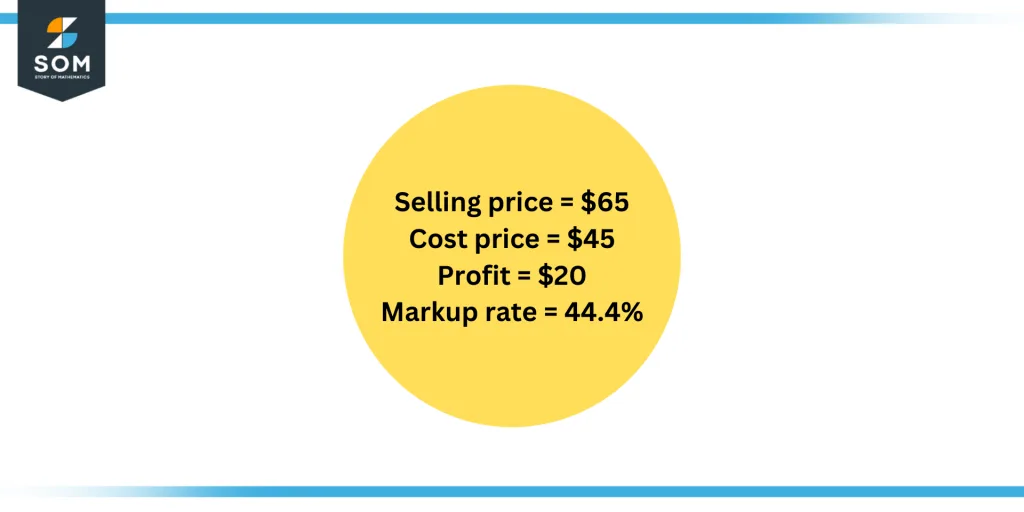 Profit, cost price, selling price and markup rate