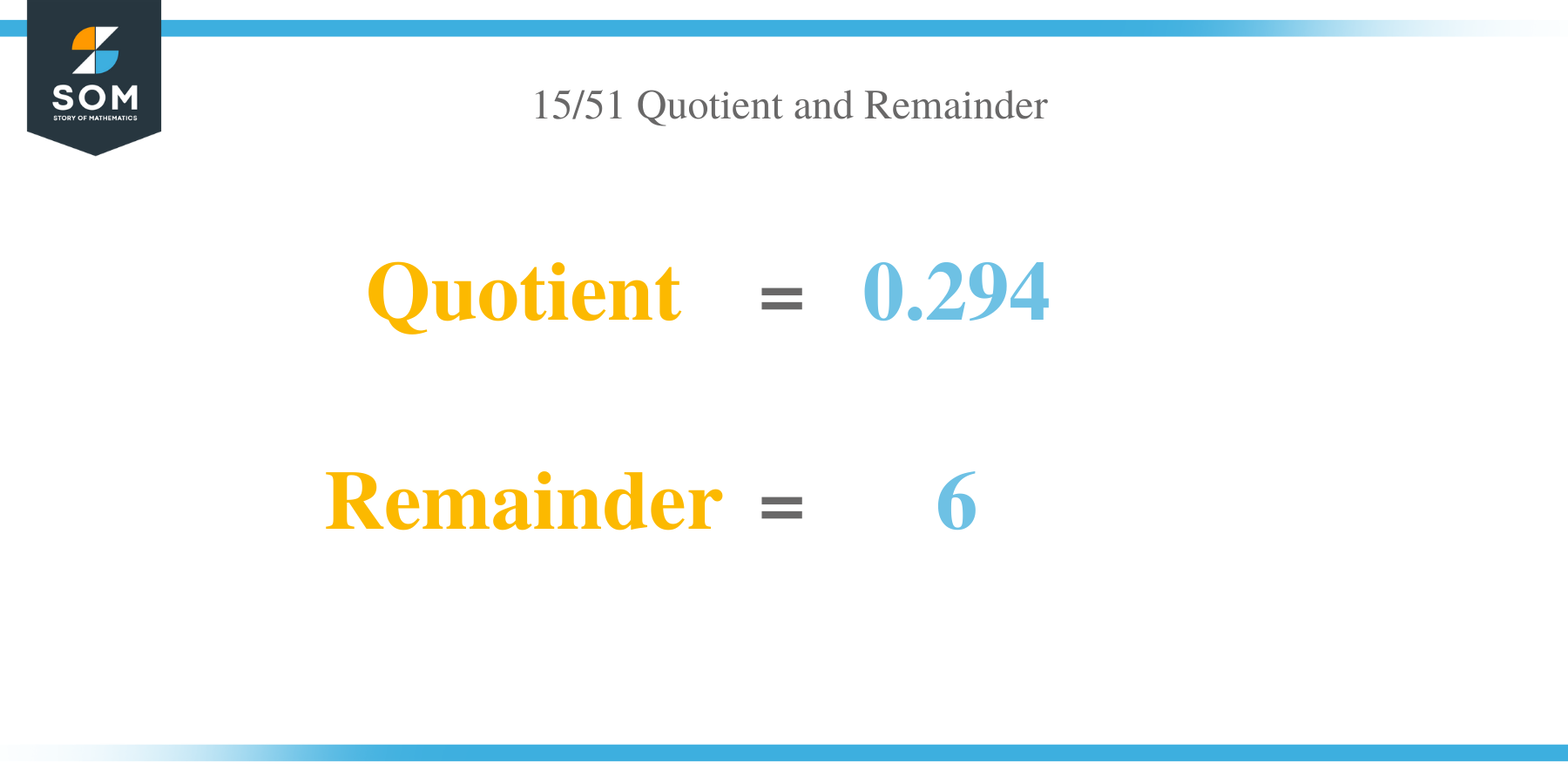 Quotient and Remainder of 15 per 51