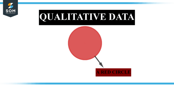 Qualitative Data Definition And Meaning 7919