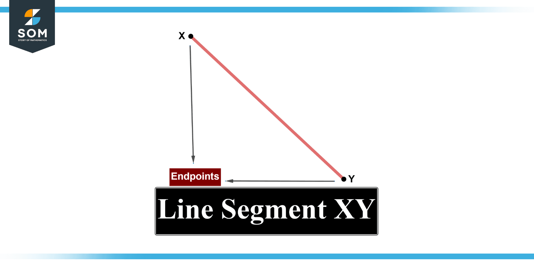 end-point-definition-meaning