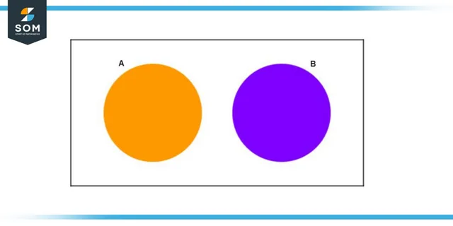 Representation of even and odd numbers as mutually exclusive events