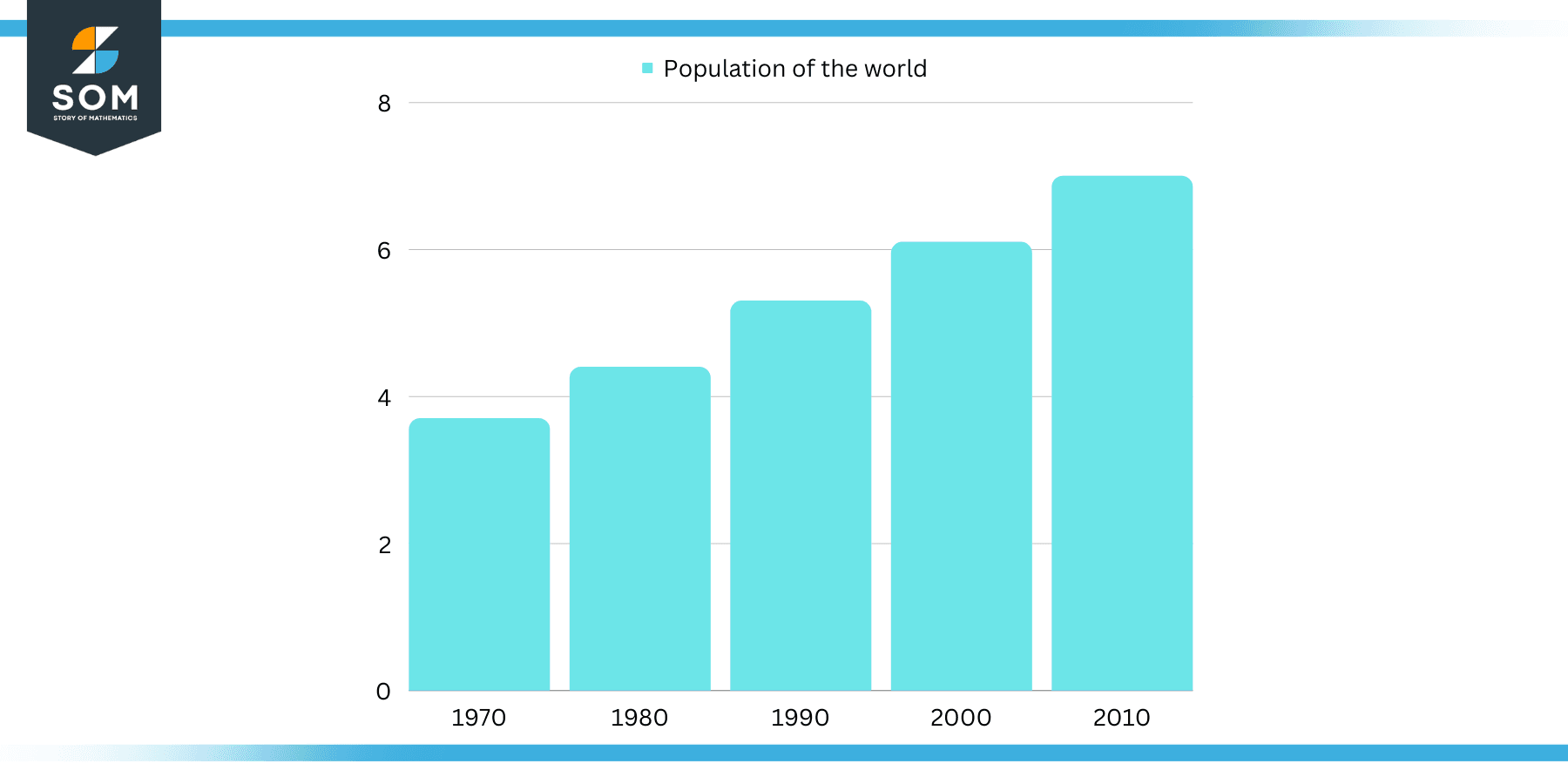 Population | Definition & Meaning