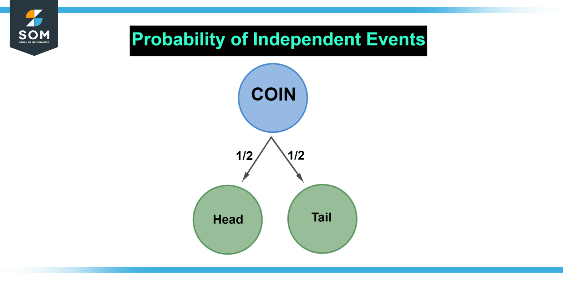 independent-event-definition-meaning