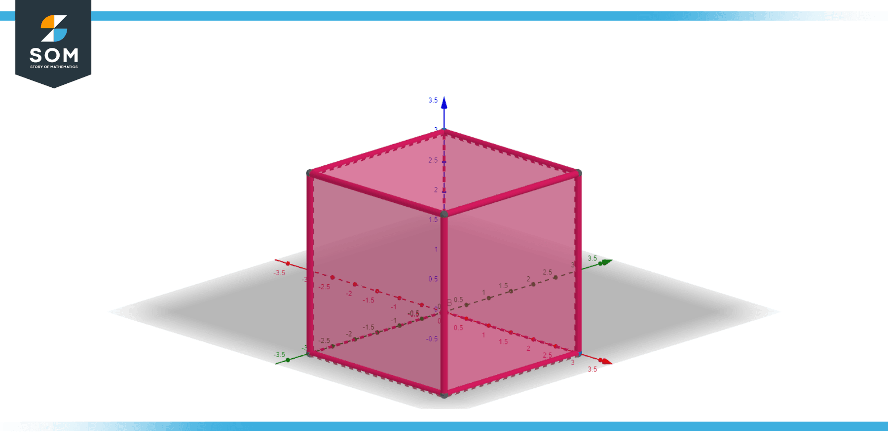 Isometric Definition Meaning