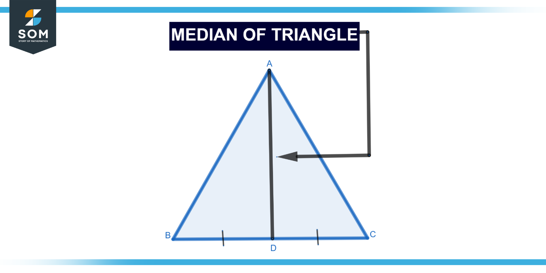 Median of Triangle Definition & Meaning