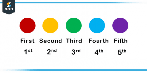 Ordinal Number | Definition & Meaning