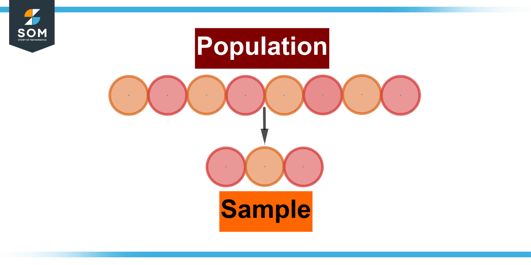 Population | Definition & Meaning