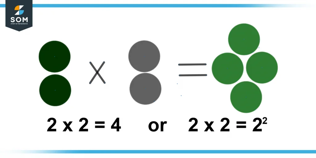 Representing square of a value