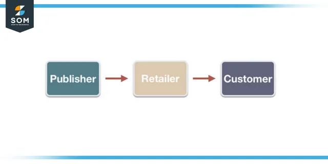 Retail Price Flow Diagram