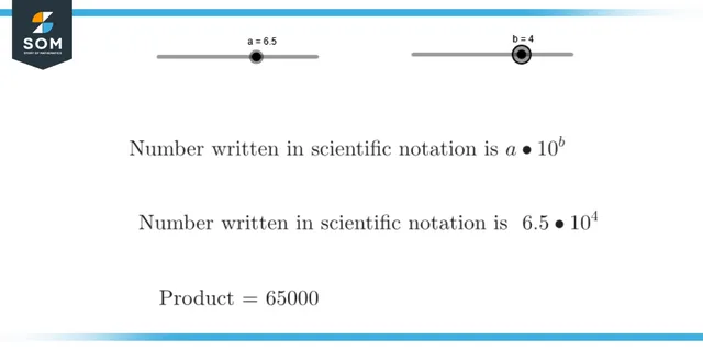 Scientific Notation