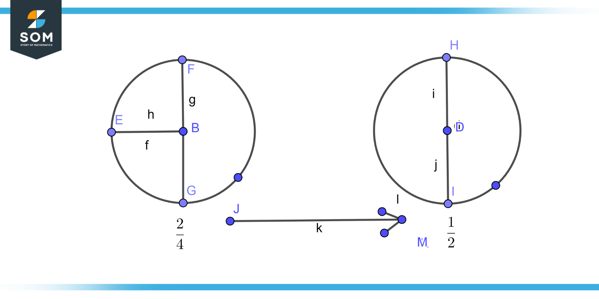 Simplest Form (Fractions) | Definition & Meaning