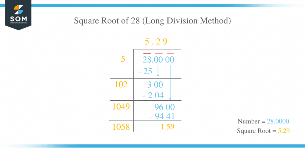 Square Root of 28+ Solution With Free Steps