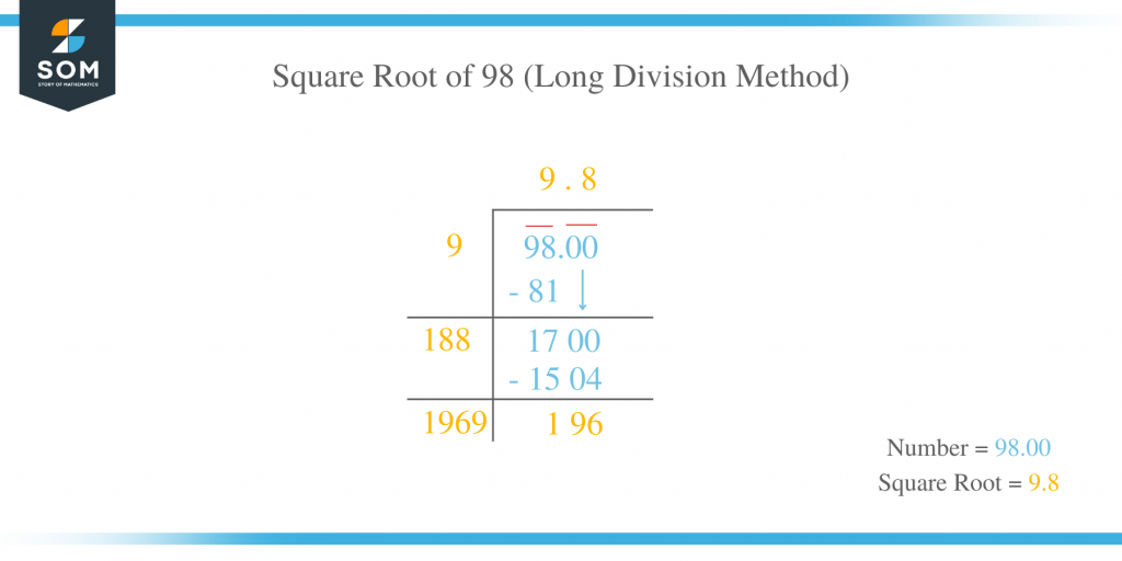 square-root-of-98-solution-with-free-steps