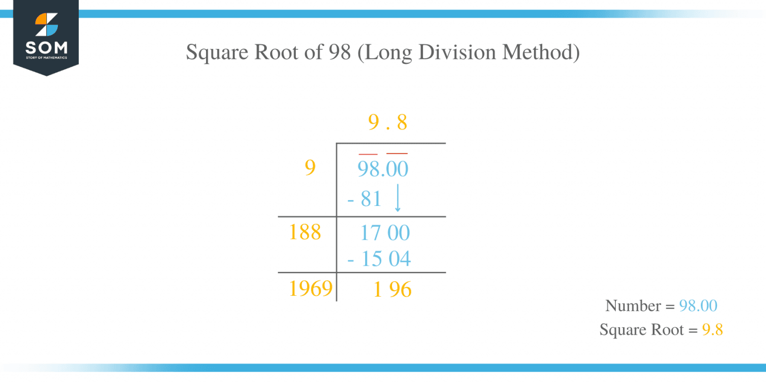 square-root-of-98-solution-with-free-steps