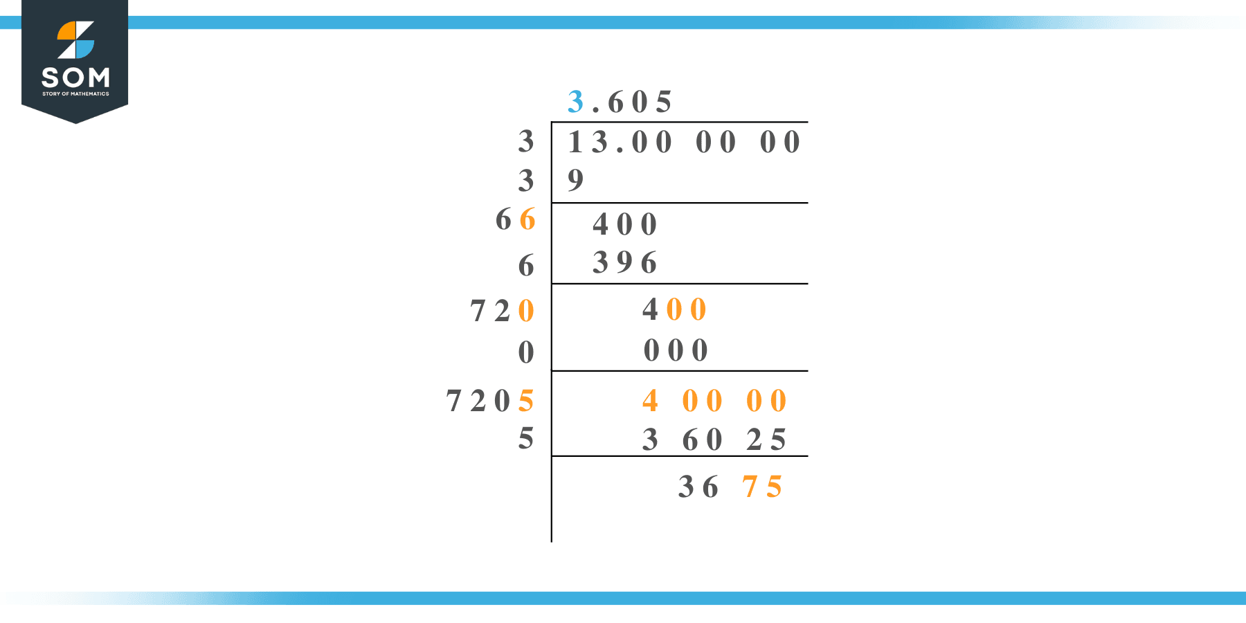 square-root-of-13-solution-with-free-steps