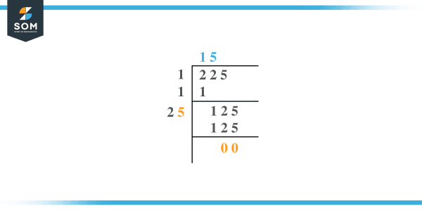 Square Root of 225+ Solution With Free Steps