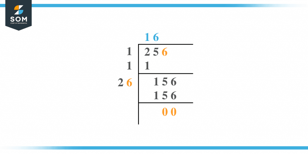 Square Root Of 256 Solution With Free Steps