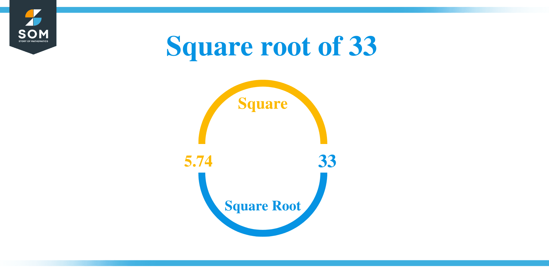 square-root-of-33-solution-with-free-steps