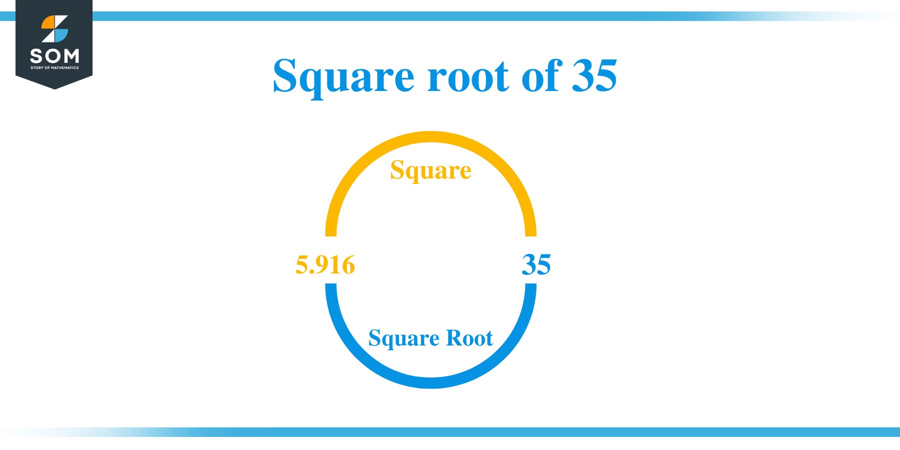 square-root-of-35-solution-with-free-steps