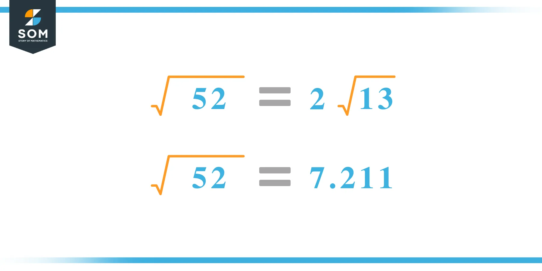 Square root of 52 Calculation