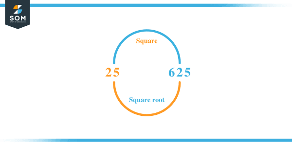 Square Root of 625+ Solution With Free Steps